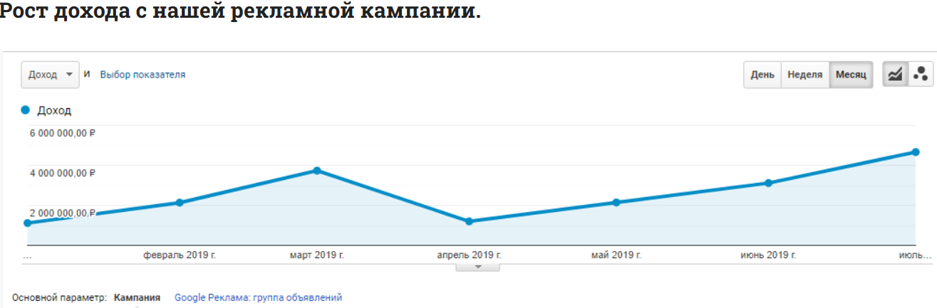 Как мы увеличили выручку в 3 раза и ROMI до 1500% для интернет-магазина "Мебель онлайн №1" с помощью контекстной рекламы в Яндекс.Директ