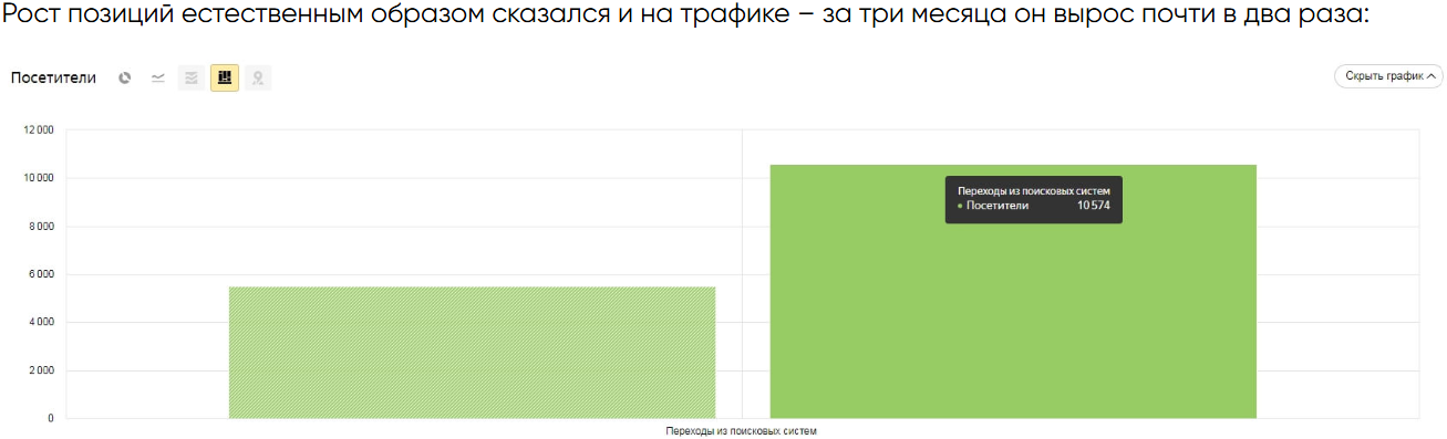 Как мы увеличили рост видимости категорий на 32% и увеличение трафика для интернет-магазина "Домашний Уют Онлайн"