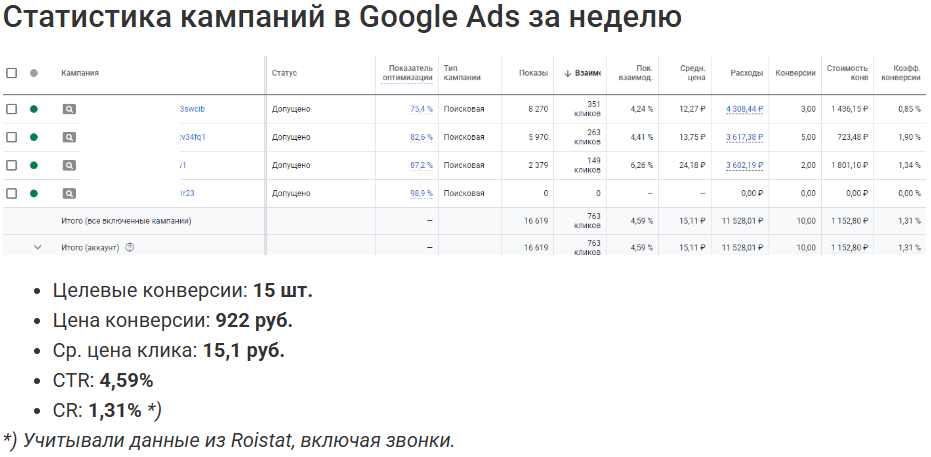 Как мы увеличили число онлайн-заказов на 35% и ROMI на 57% для фабрики мебели 'Браун" с помощью контекстной рекламы в Яндекс.Директ