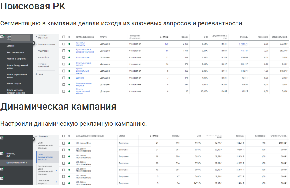 Как мы увеличили число онлайн-заказов на 35% и ROMI на 57% для фабрики мебели 'Браун" с помощью контекстной рекламы в Яндекс.Директ
