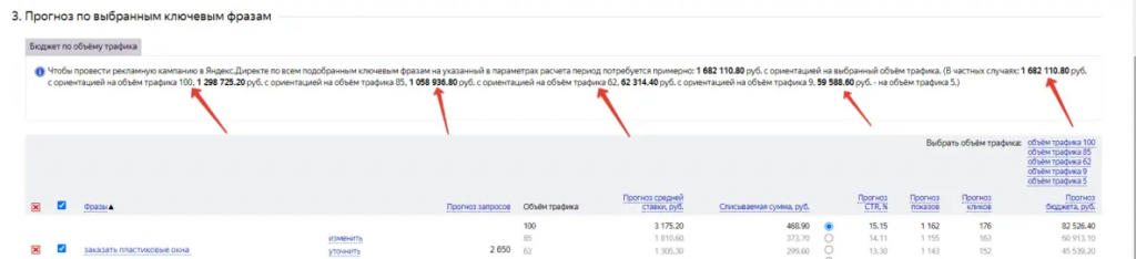 Как рассчитать бюджет в Яндекс Директ: пошаговая инструкция