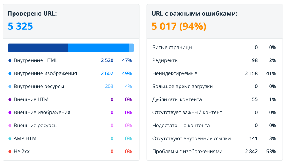 Как мы вывели эксклюзивный камень в ТОП и многократно увеличили органический трафик