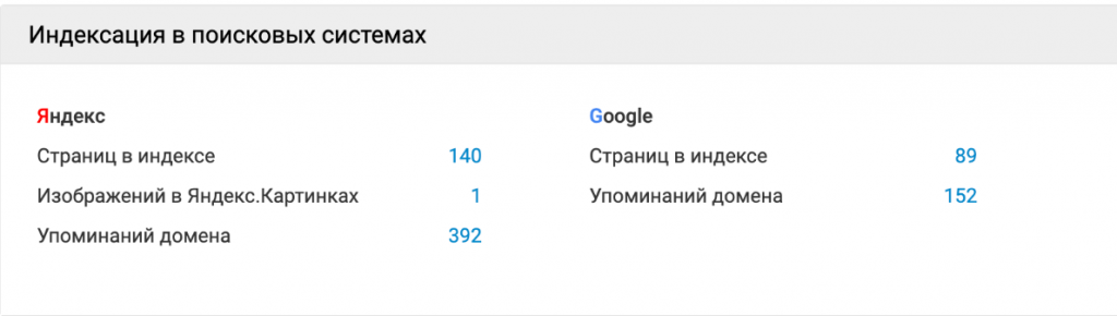 Кейс: Проект «АвтоПрофи» — SEO - продвижение автосалона автомобилей с пробегом