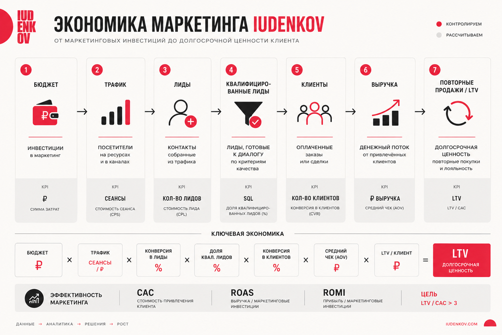 Директор по маркетингу: чем занимается и за что отвечает