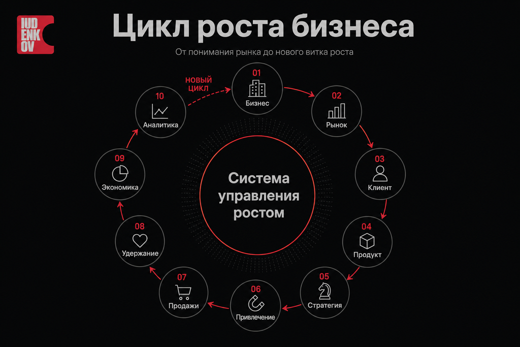 Директор по маркетингу: чем занимается и за что отвечает