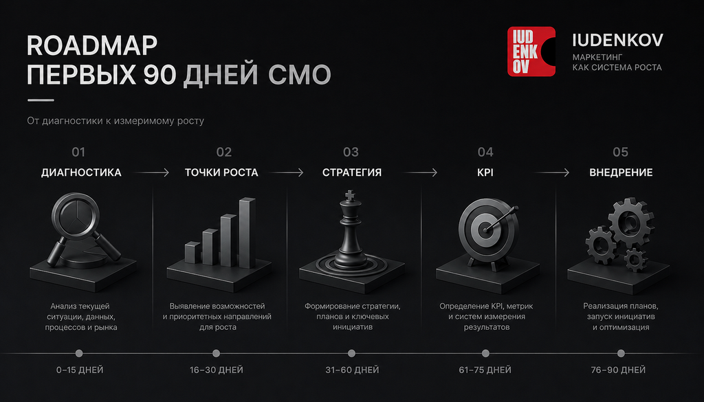 Директор по маркетингу: чем занимается и за что отвечает